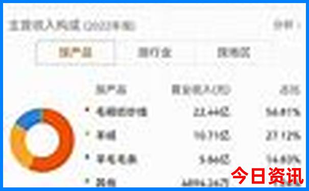 福建哪里避暑最好